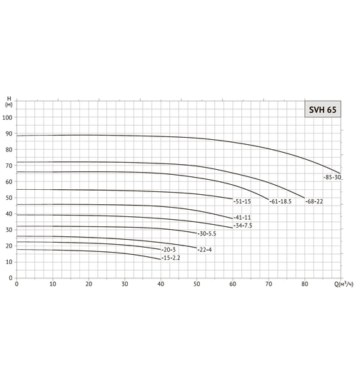 Циркуляционный насос UNIPUMP SVH 65-20-3/2
