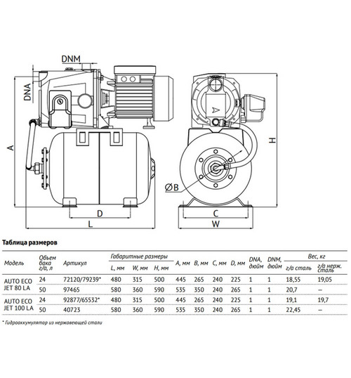 Насосная станция UNIPUMP AUTO ECO JET 100 LA