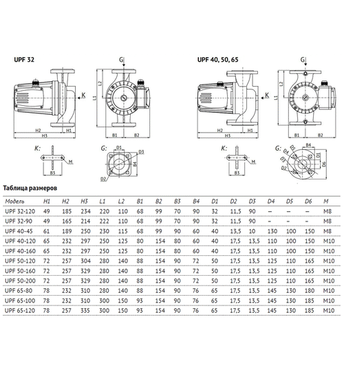 Циркуляционный насос UNIPUMP UPF 32-90 220 фланцевый