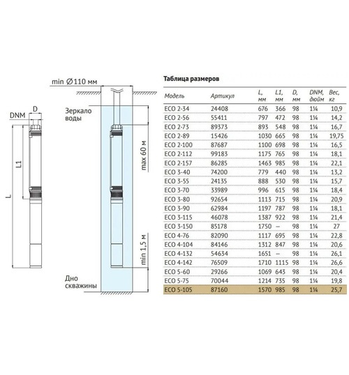 Погружной скважинный насос UNIPUMP ECO 5-105