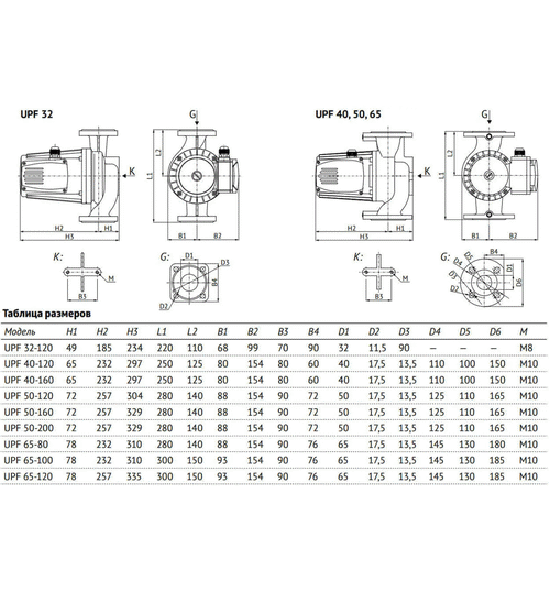 Циркуляционный насос UNIPUMP UPF 32-120 220 фланцевый 3-х скоростной
