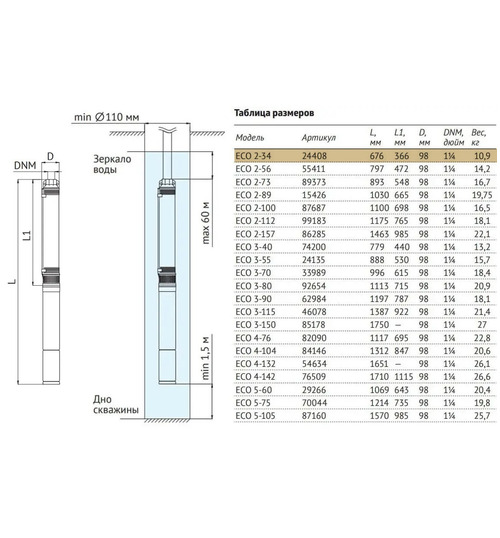Скважинный насос UNIPUMP ECO 2-34