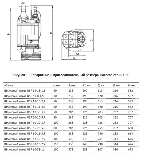 Погружной шламовый насос UNIPUMP USP 60-16-5,5