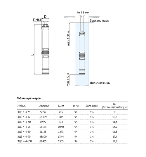 Погружной скважинный насос UNIPUMP ЭЦВ 4-4-25
