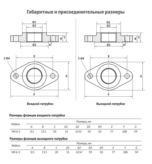 Центробежный вертикальный насос UNIPUMP VM 6-5