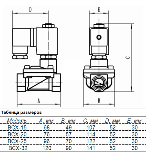 Электромагнитный клапан UNIPUMP BCX-15 1/2, нормально закрытый
