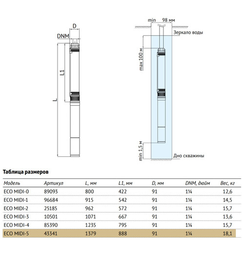 Погружной скважинный насос UNIPUMP ECO MIDI-5