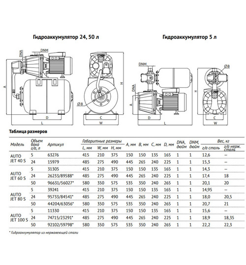 Универсальная насосная станция UNIPUMP АКВАРОБОТ JET 60 S универсальная