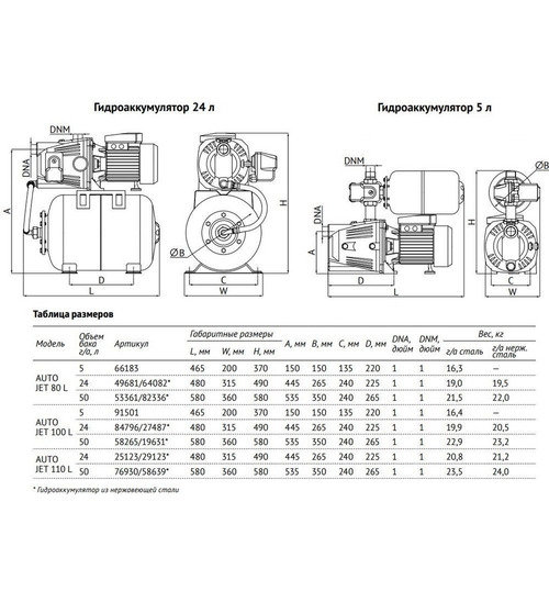 Насосная станция UNIPUMP AUTO JET 110 L