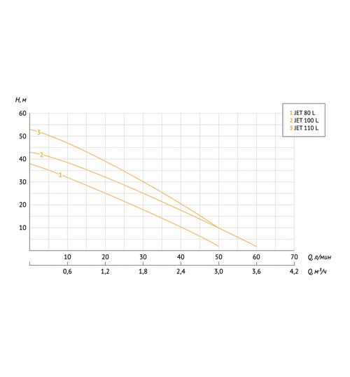 Универсальная насосная станция UNIPUMP АКВАРОБОТ JET 110 L универсальная