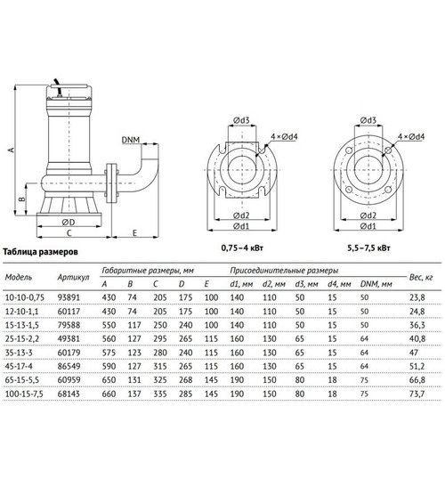 Фекальный насос UNIPUMP FEKAMAX 100-15-7,5
