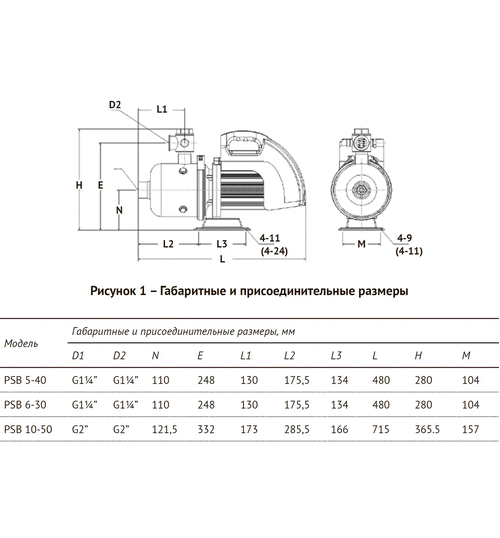 Насос с частотным UNIPUMP PSB 10-50