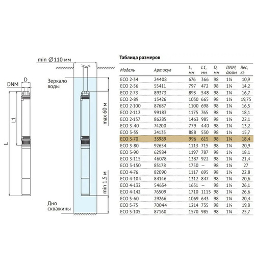 Погружной скважинный насос UNIPUMP ECO 3-70