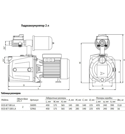 Адаптивная насосная станция UNIPUMP АКВАРОБОТ ECO JET 80 LA