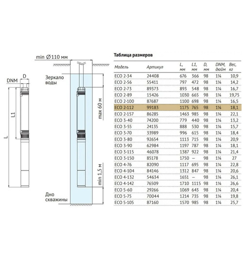 Погружной скважинный насос UNIPUMP ECO 2-112