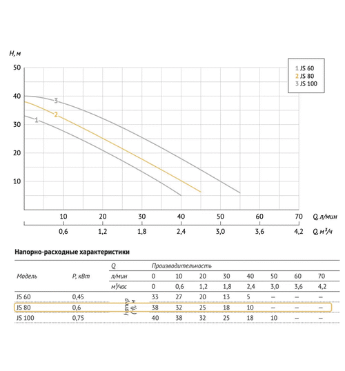Поверхностный насос UNIPUMP JS 80 садовый
