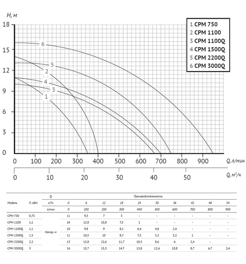 Поверхностный насос UNIPUMP CPM 1100