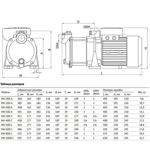 Поверхностный насос UNIPUMP MH 400C