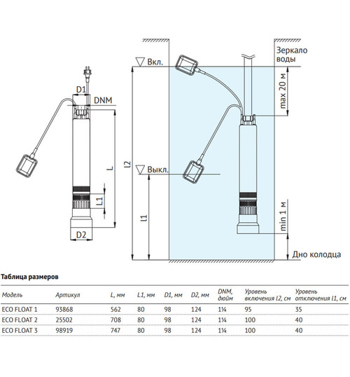 Колодезный насос UNIPUMP ECO FLOAT 2