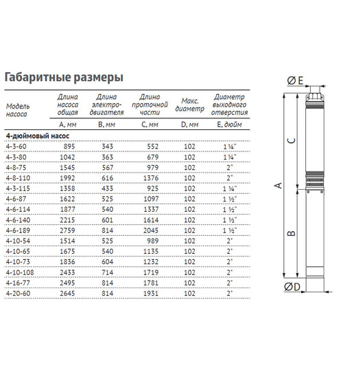 Скважинный насос UNIPUMP ЭЦВ 4-2-60