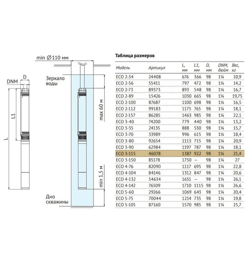 Погружной скважинный насос UNIPUMP ECO 3-115