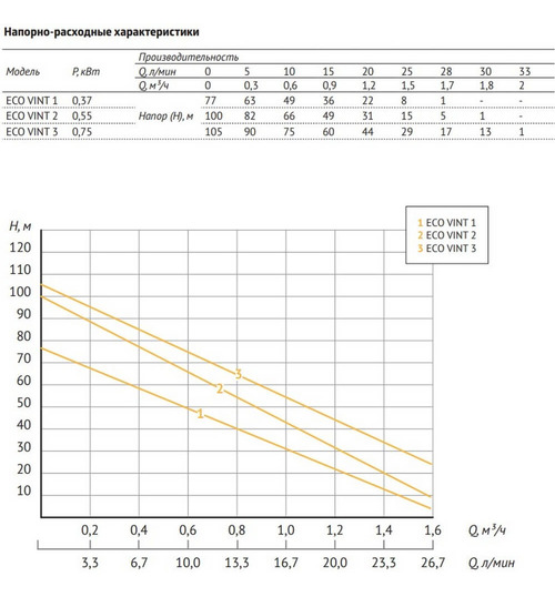 Насосная станция UNIPUMP АКВАРОБОТ ECO VINT 2-50