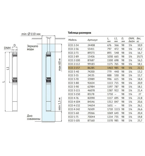 Погружной скважинный насос UNIPUMP ECO 2-157