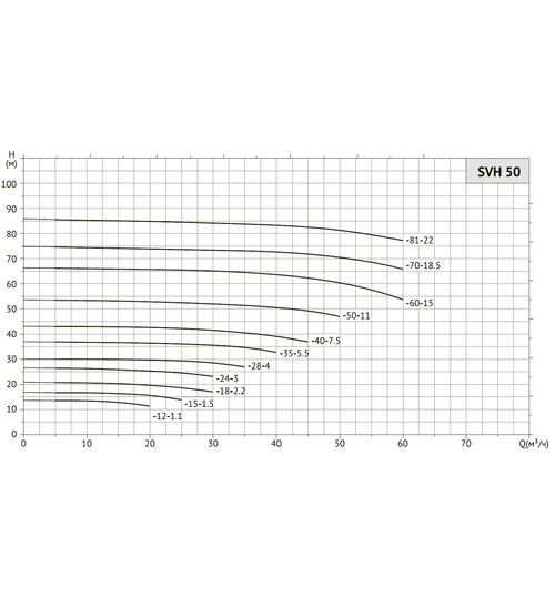 Циркуляционный насос UNIPUMP SVH 50-12-1,1/2