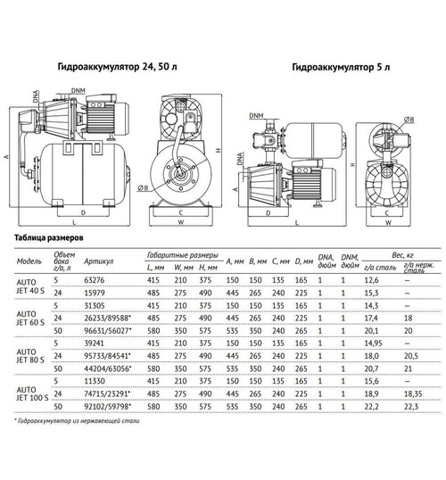 Насосная станция UNIPUMP AUTO JET 60 S