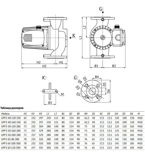 Циркуляционный насос UNIPUMP UPF3 65-120 300