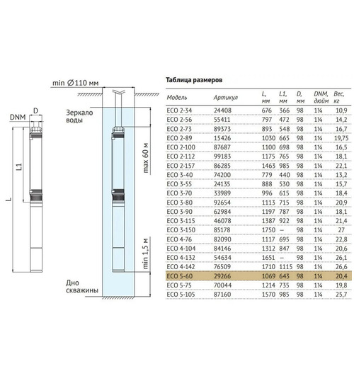 Погружной скважинный насос UNIPUMP ECO 5-60
