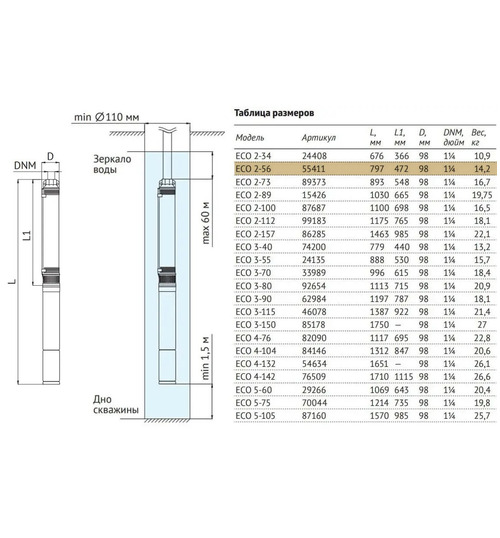 Погружной скважинный насос UNIPUMP ECO 2-56