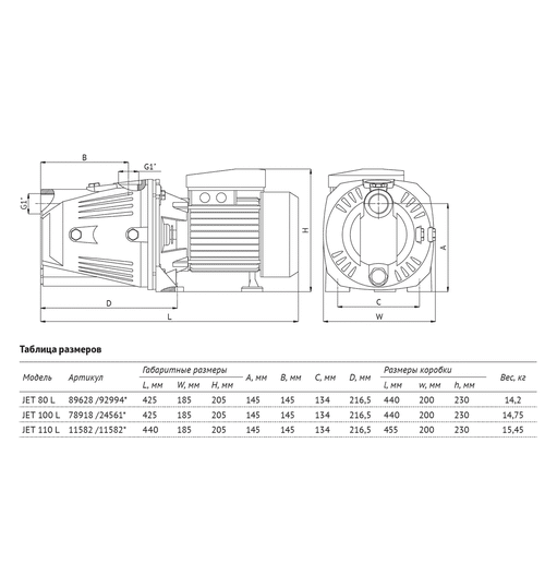 Поверхностный насос UNIPUMP JET 100 L
