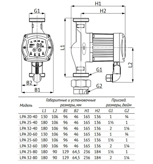 Циркуляционный насос UNIPUMP LPA 25-80