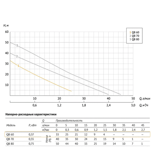 Поверхностный насос UNIPUMP QB 60