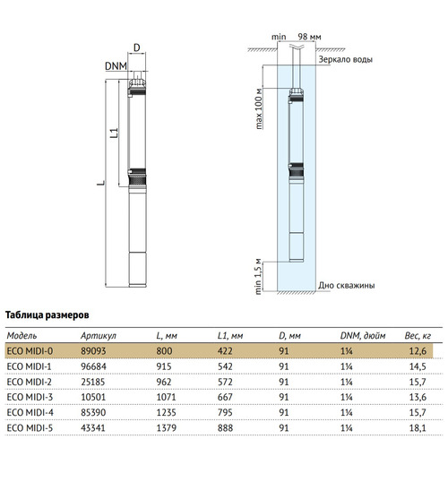 Погружной скважинный насос UNIPUMP ECO MIDI-0