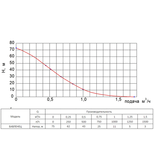 Насосная станция UNIPUMP АКВАРОБОТ М 24-15Н