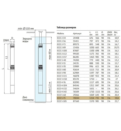 Погружной скважинный насос UNIPUMP ECO 5-75