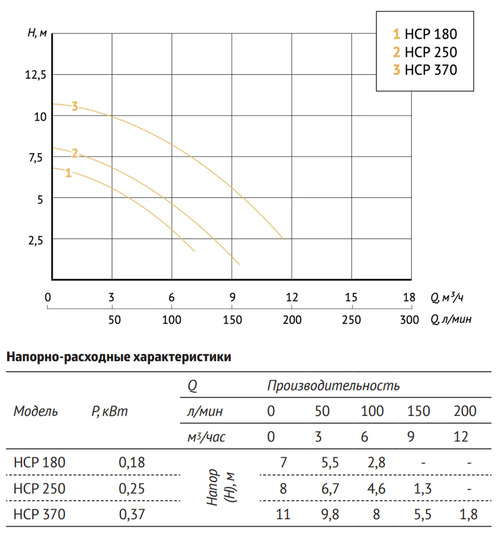 Насос для бассейна UNIPUMP JET POOL HCP 370