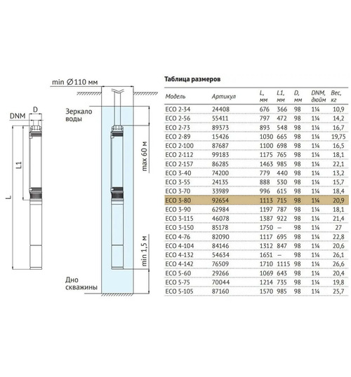 Погружной скважинный насос UNIPUMP ECO 3-80