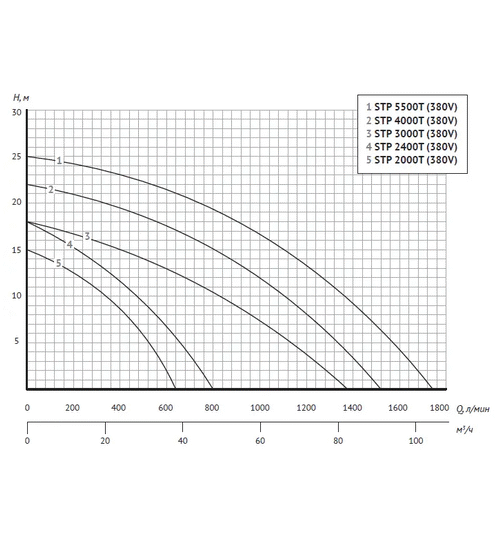 Насос для бассейна UNIPUMP JET POOL STP 4000T
