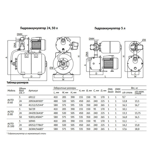 Насосная станция UNIPUMP AUTO JS 80-50