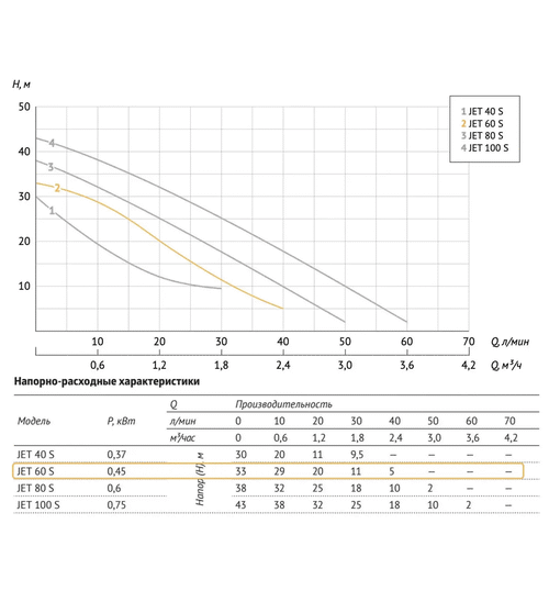 Поверхностный насос UNIPUMP JET 60 S садовый