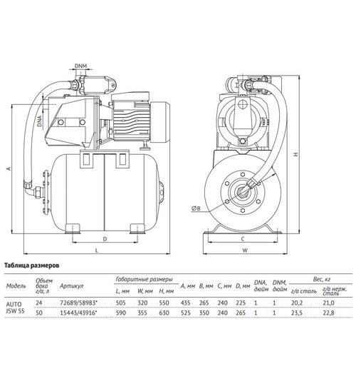 Насосная станция UNIPUMP AUTO JSW 55-50