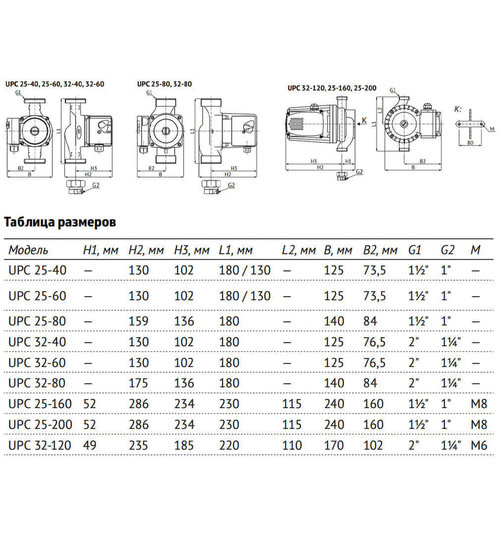 Циркуляционный насос UNIPUMP UPC 32-120 220