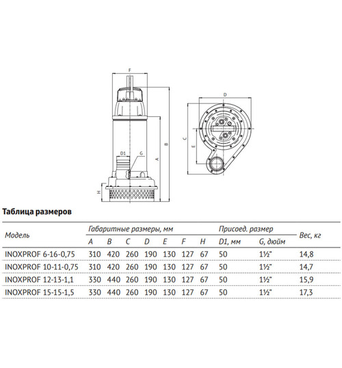 Дренажный насос UNIPUMP INOXPROF 15-15-1,5