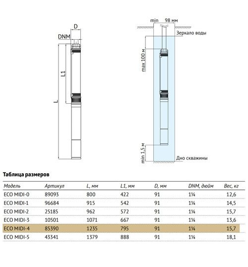 Погружной скважинный насос UNIPUMP ECO MIDI-4