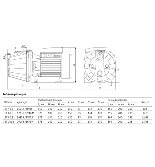 Поверхностный насос UNIPUMP JET 100 S