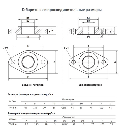 Центробежный вертикальный многоступенчатый UNIPUMP VM 8-6