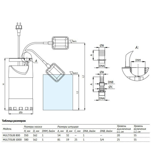 Дренажный насос UNIPUMP MULTISUB 800